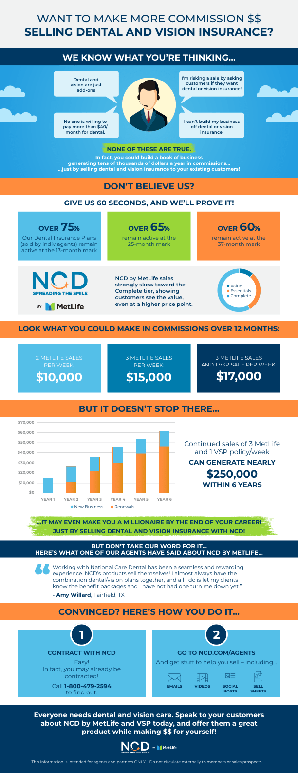 MetLife and VSP Agent Infographic Final